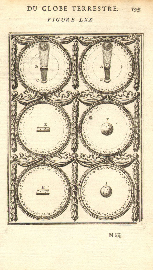 PROOF THE EARTH IS ROUND NOT FLAT. eclipse leaves a round shadow. MALLET 1683